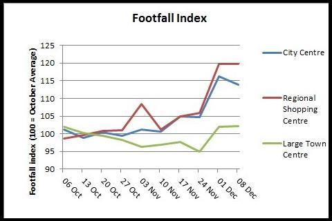 SSfootfall131213